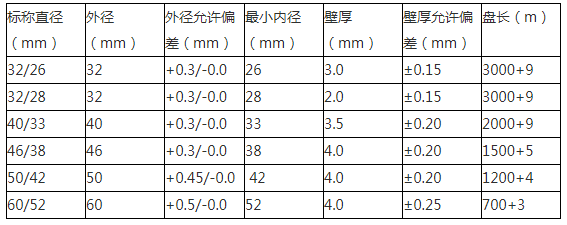 HDPE硅芯管規格表.png